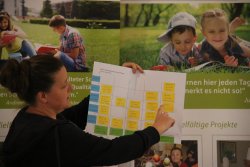 Vorstellung einer Differenzierungsmatrize